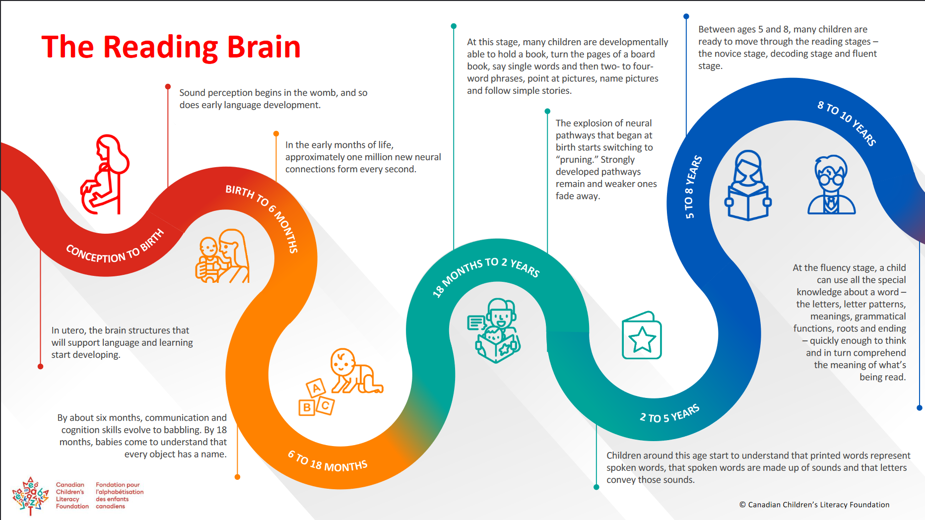 CCLF-Reading-Journey-Dec-2020.png